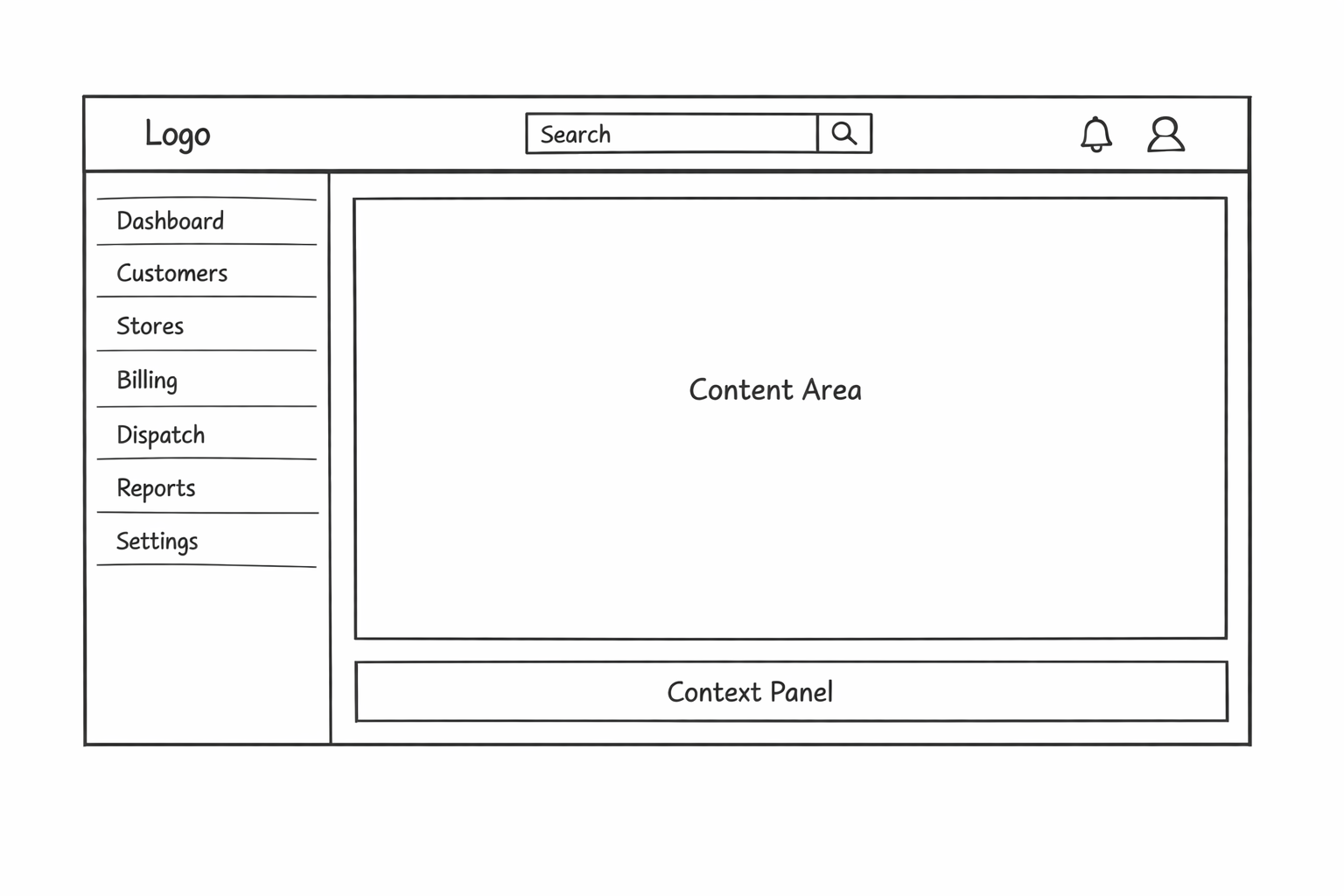 Web Application Navigation Structure