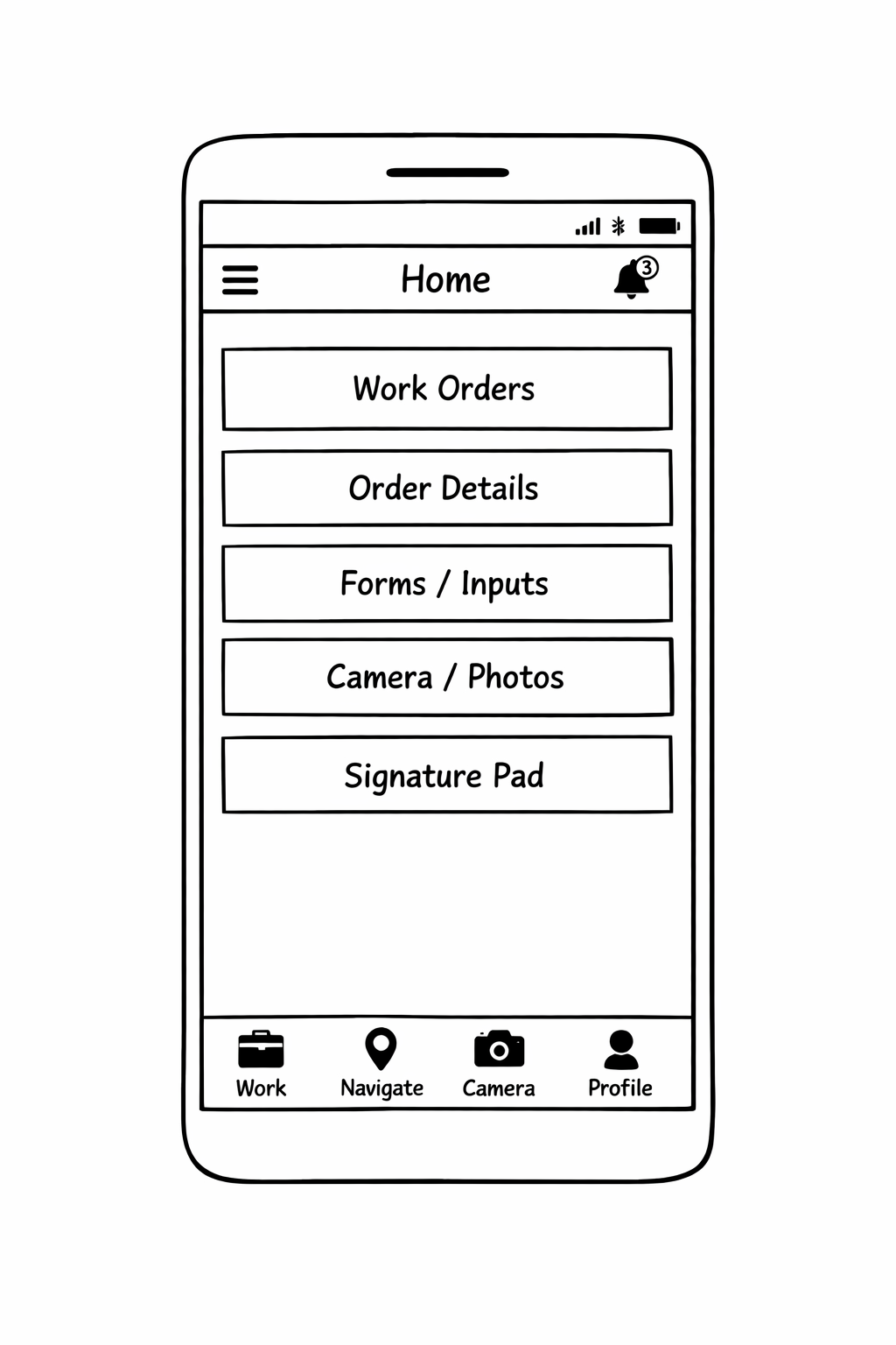 Mobile Application Navigation Structure (Technician View)
